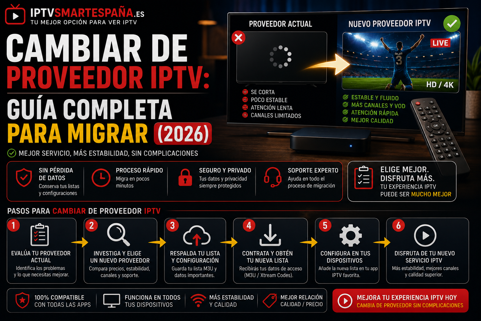 cambiar de proveedor iptv
